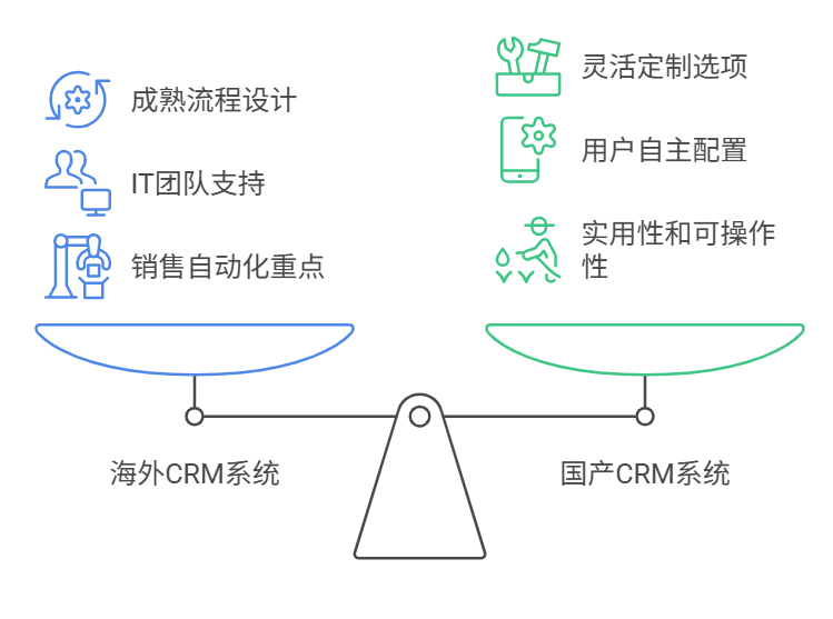 CRM