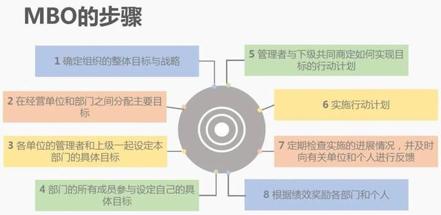 績效管理