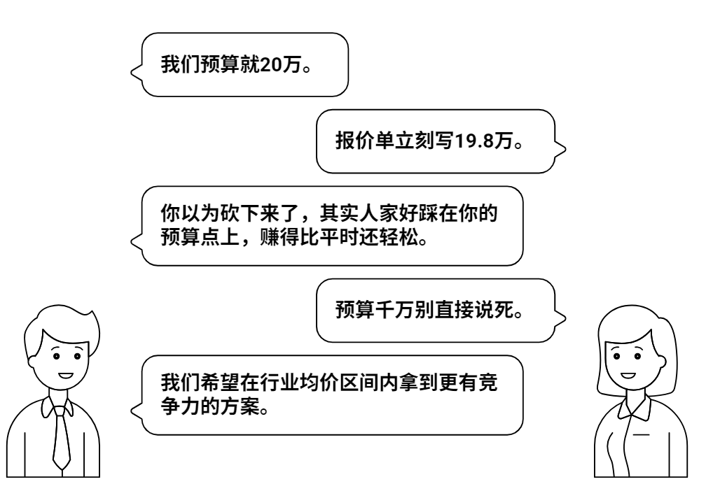 采購管理