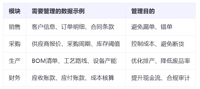 ERP系統