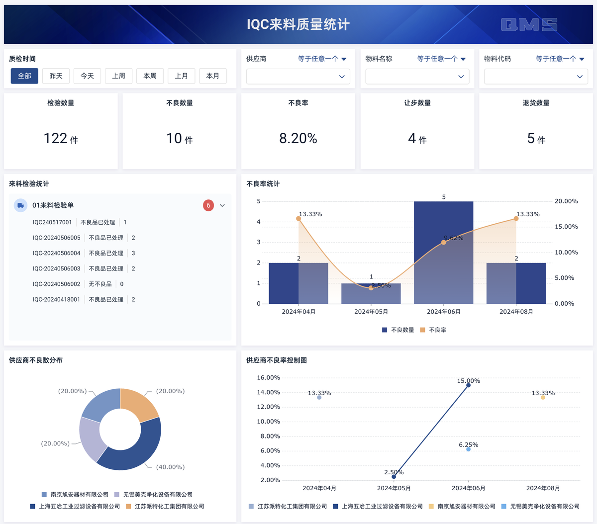 質量管理