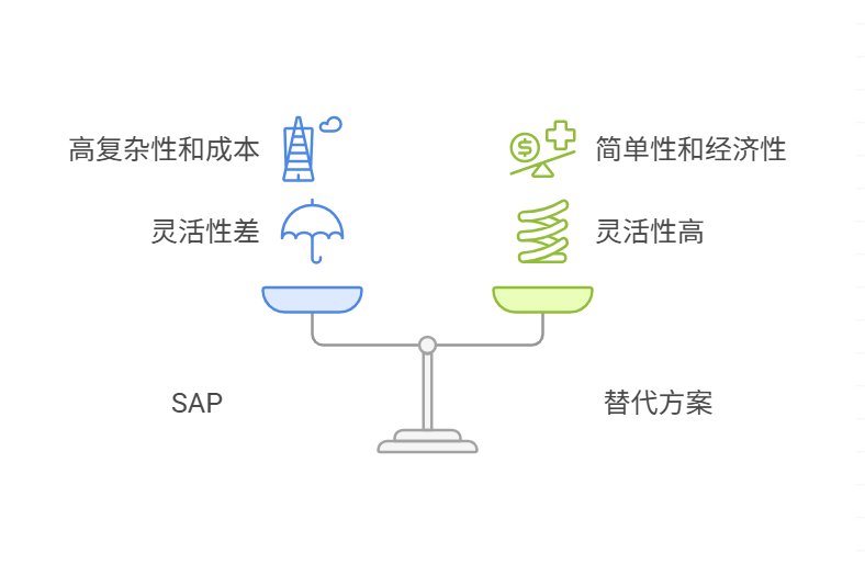 ERP
