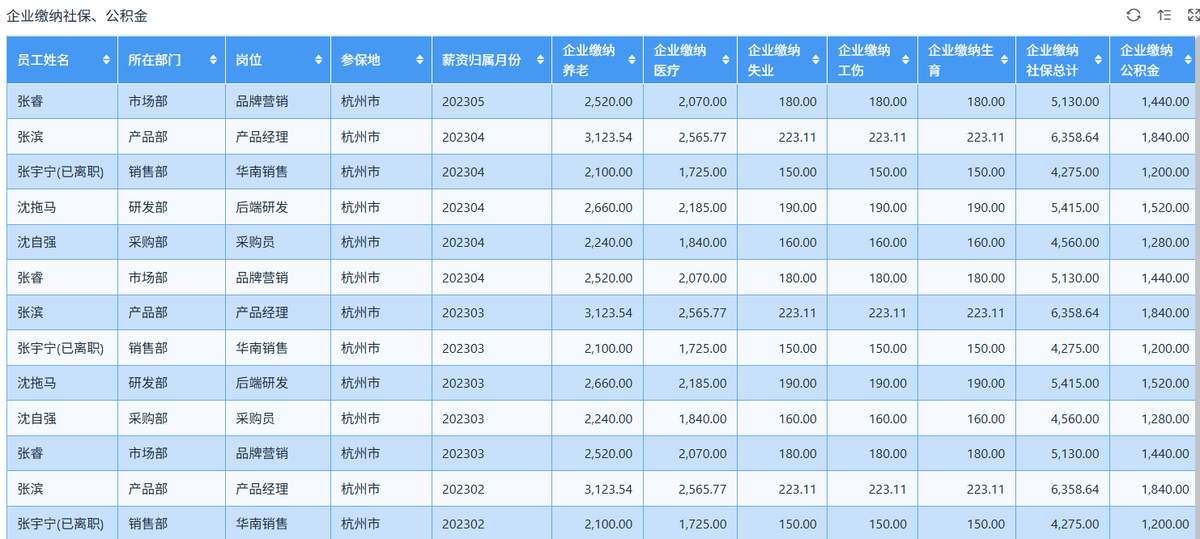 薪酬管理