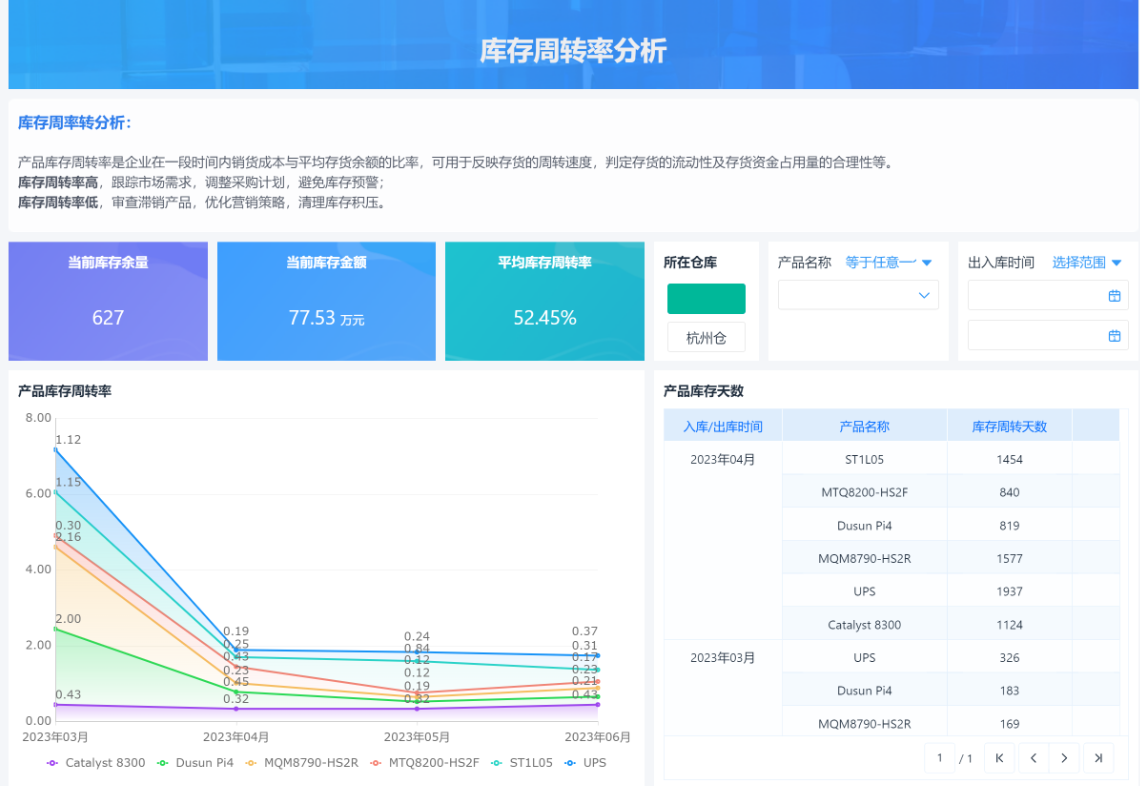 庫存管理