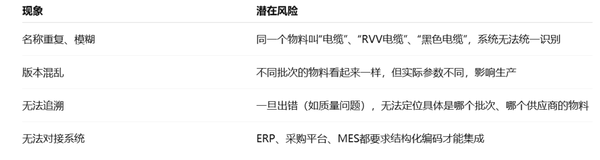 倉庫管理