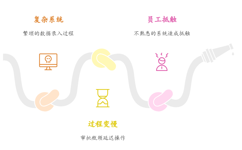 ERP系統