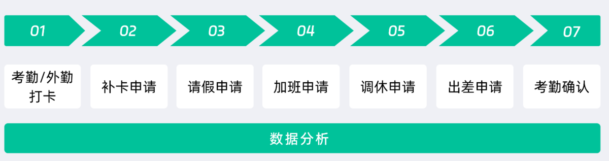 績效管理