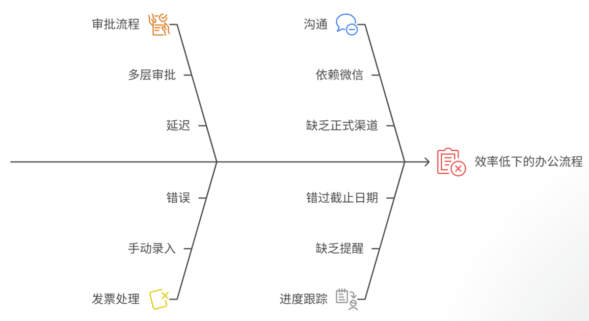 OA系統