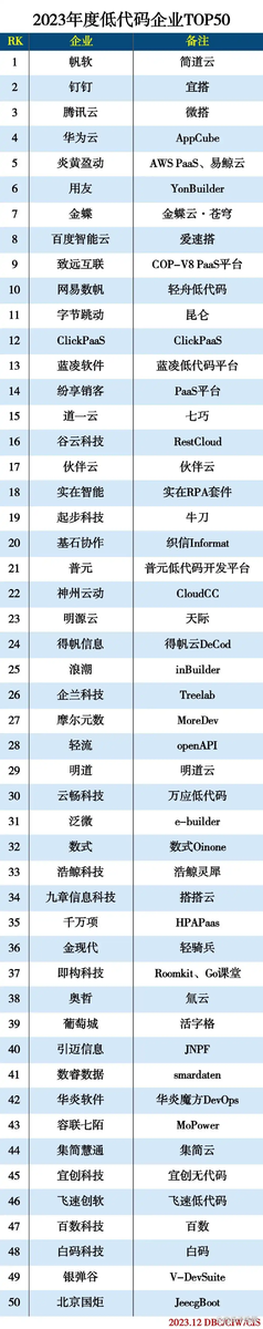 項目管理