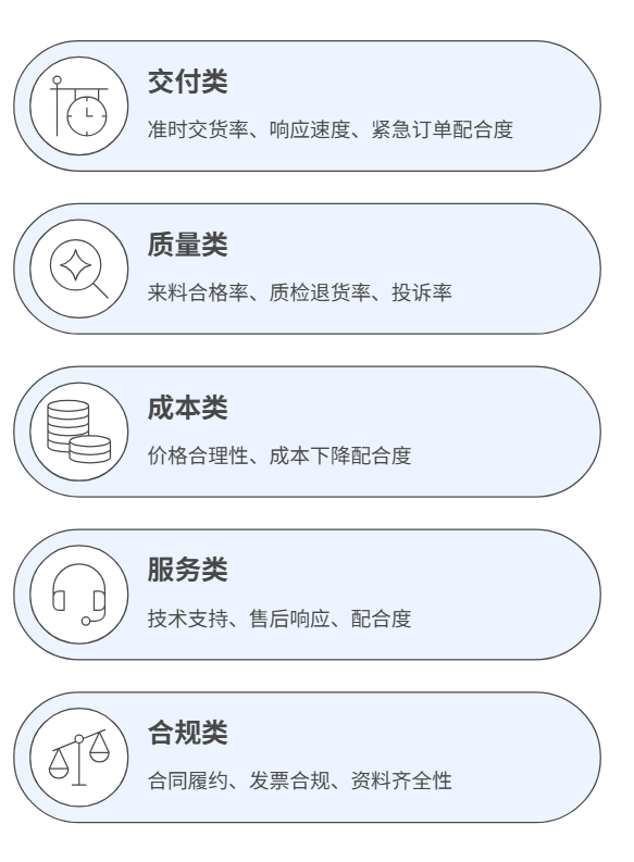供應商