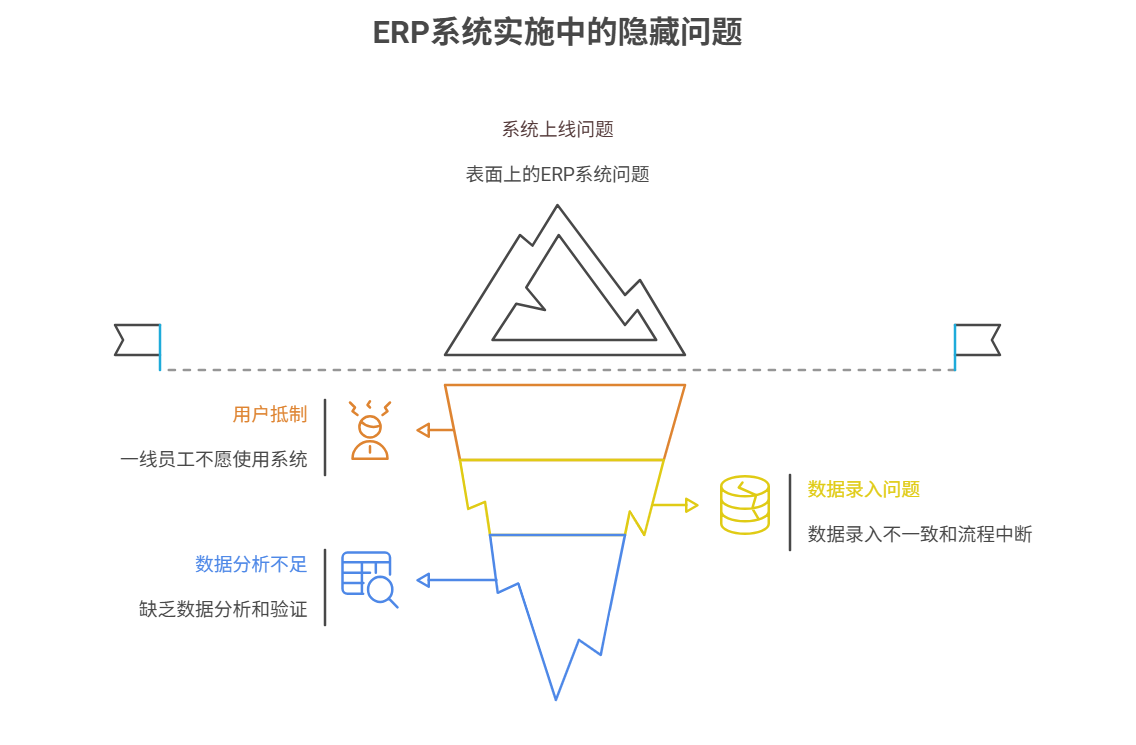 ERP
