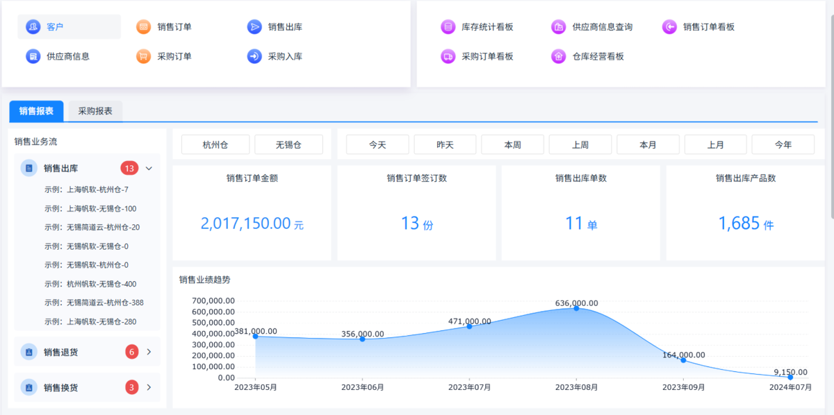 進銷存