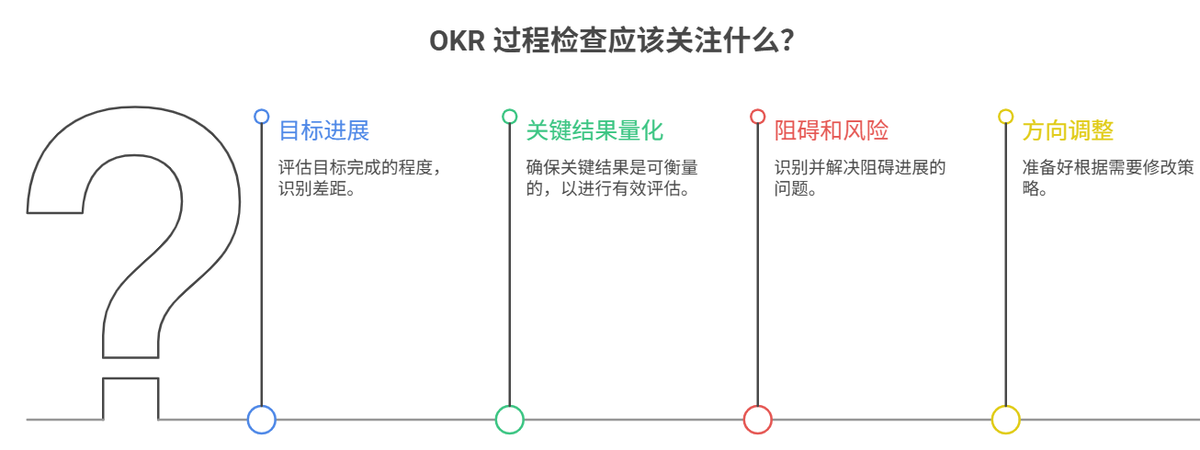 OKR