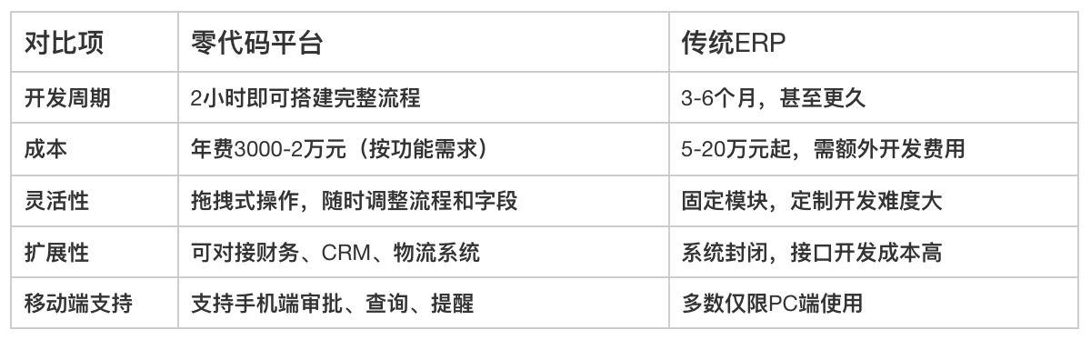 采購供應鏈