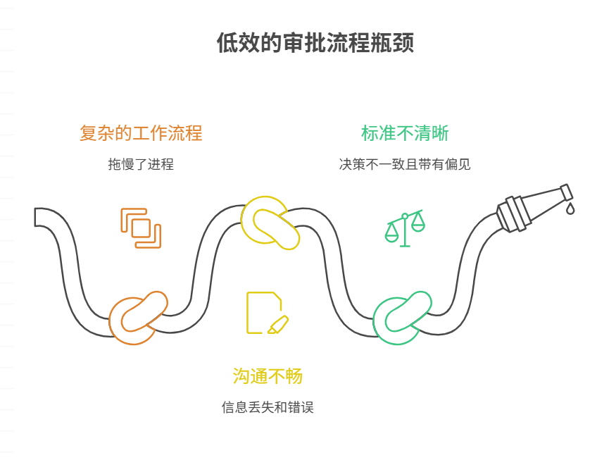行政OA