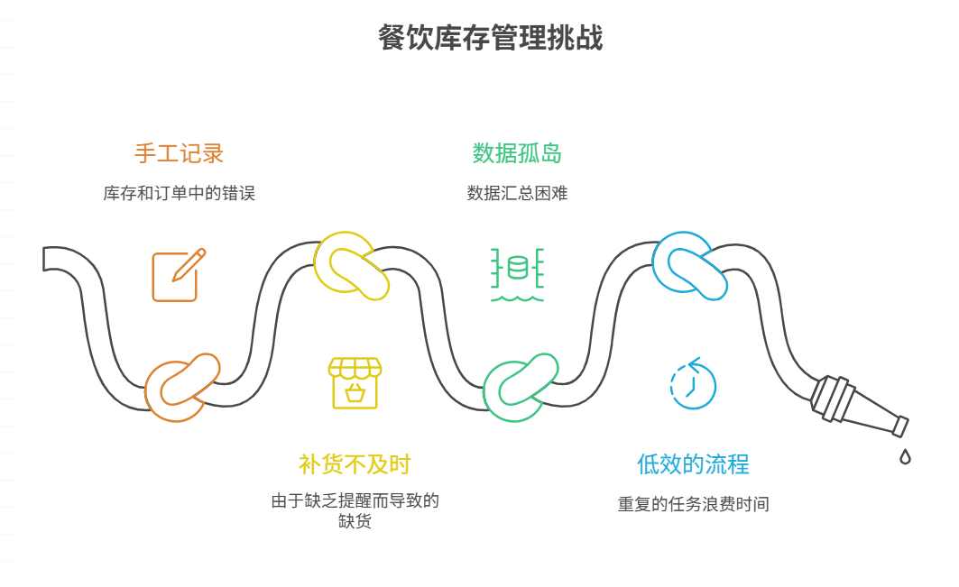 進銷存