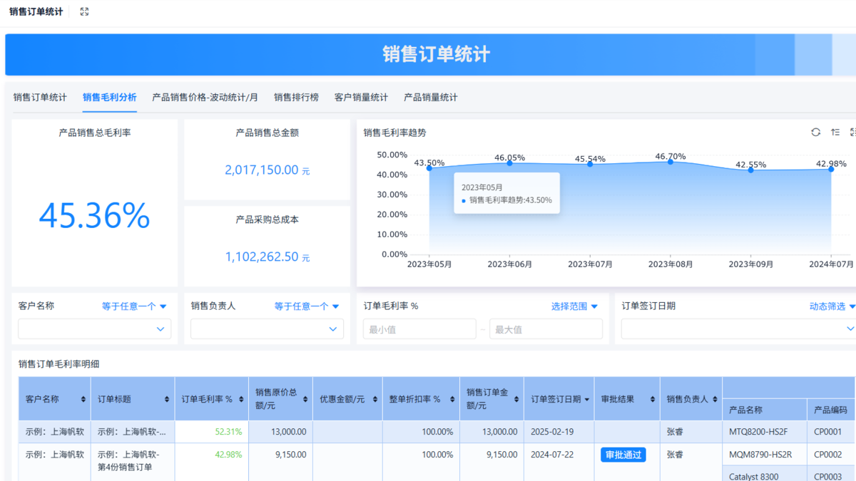 進銷存
