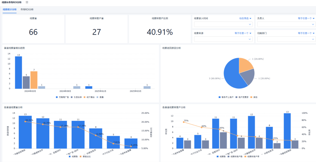 CRM