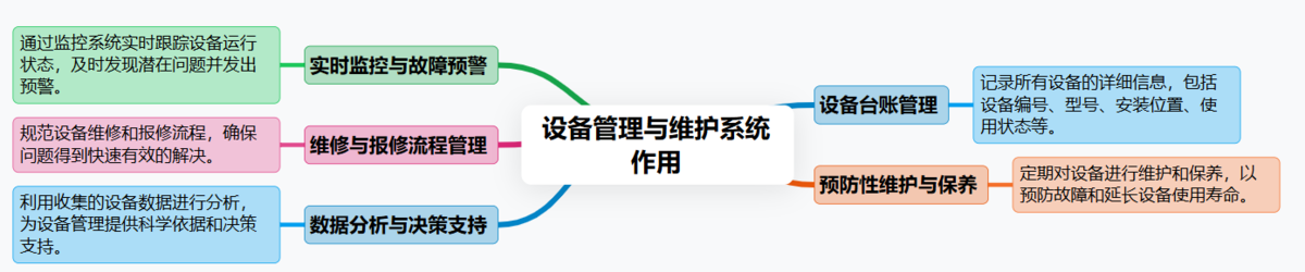 設備管理