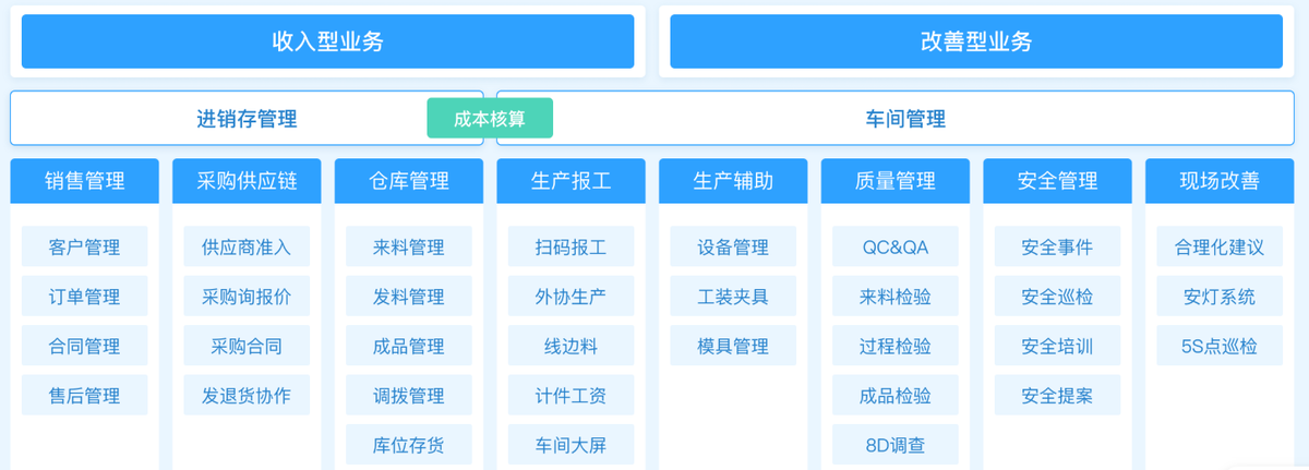 CRM