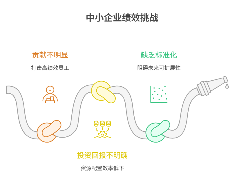 績效考核