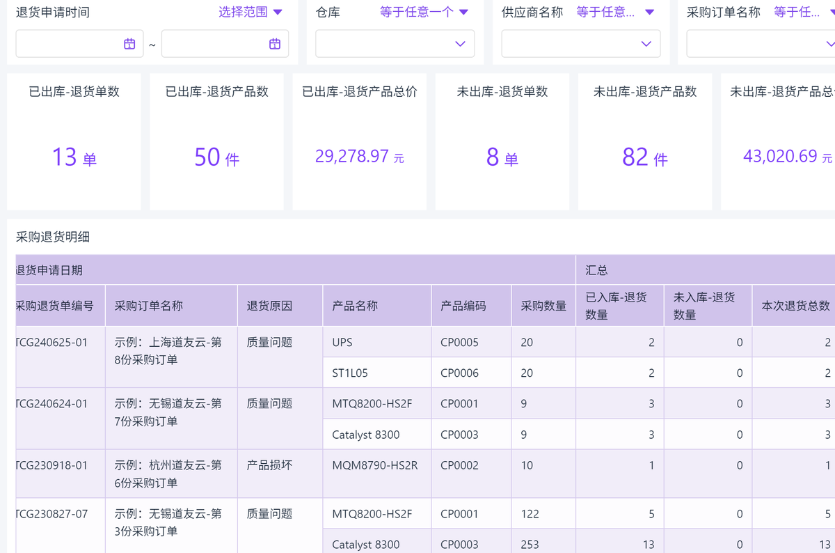 供應商