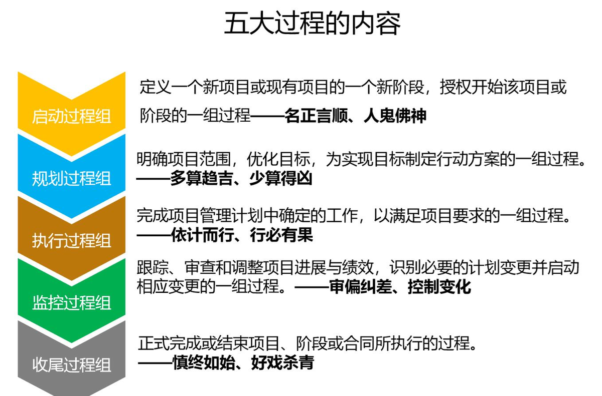 項目管理