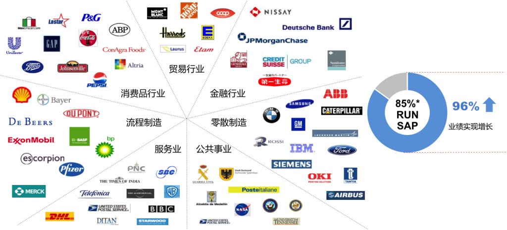 ERP