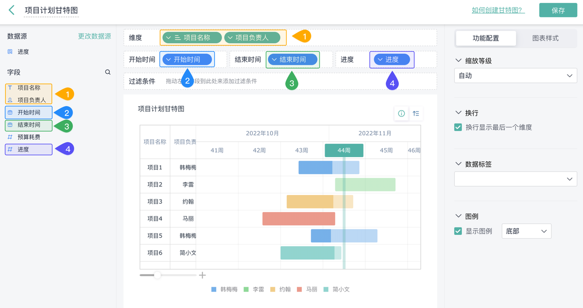 項目計劃