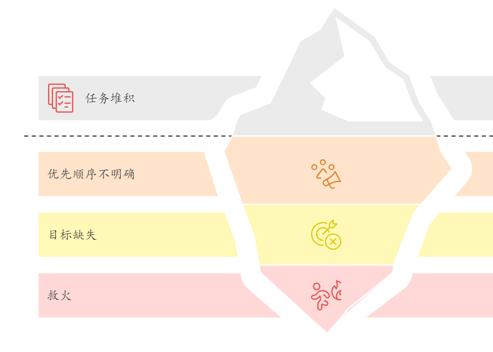 項目管理