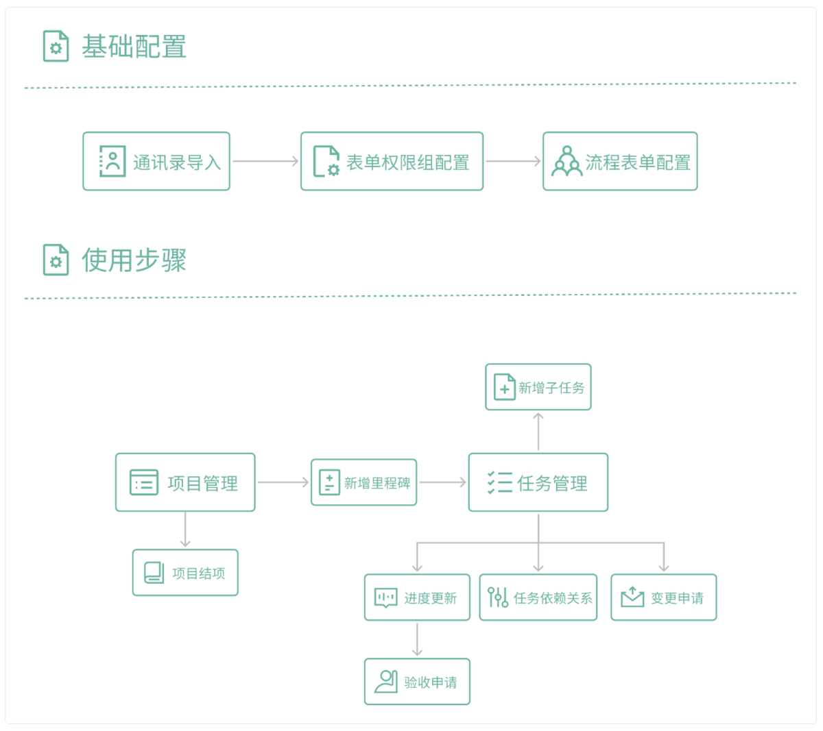 任務管理