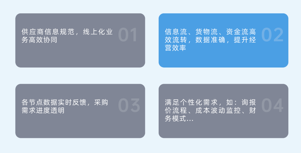 供應鏈