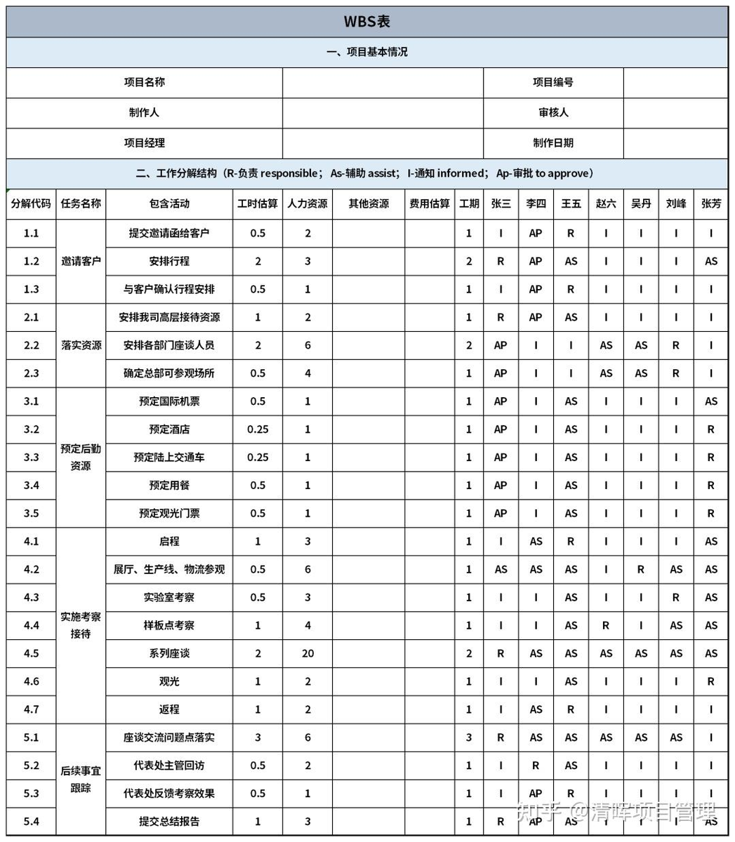 項目管理