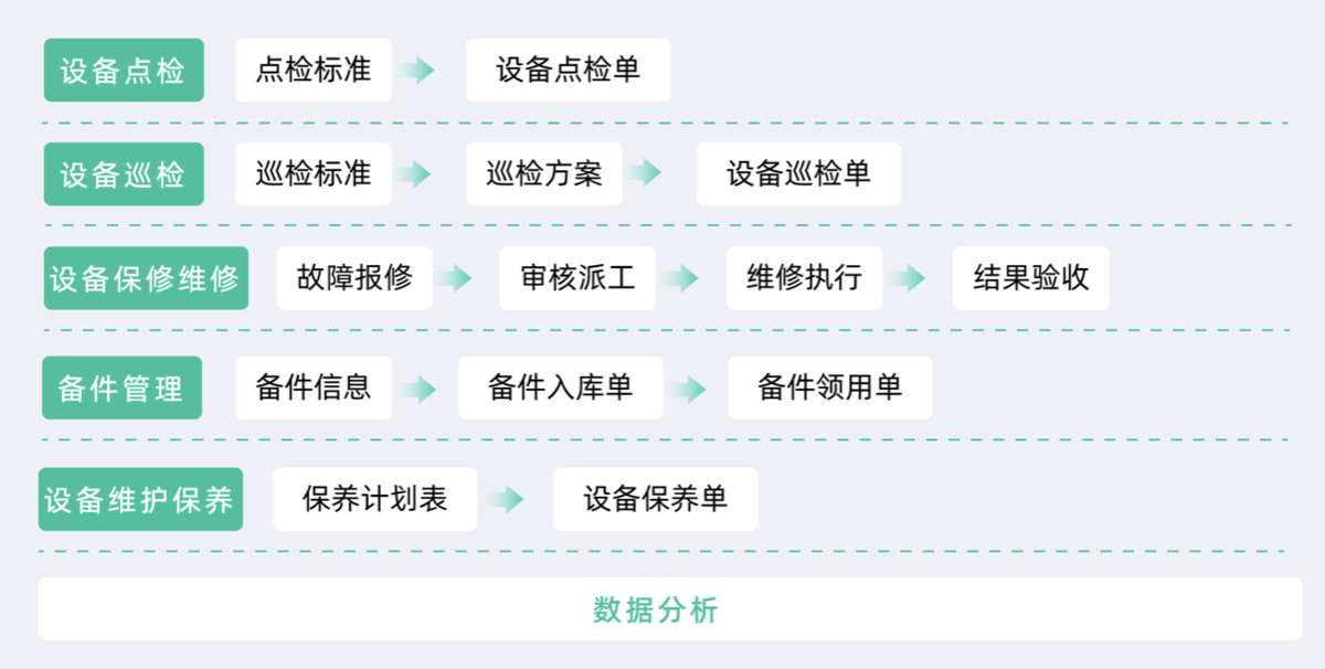 設備管理