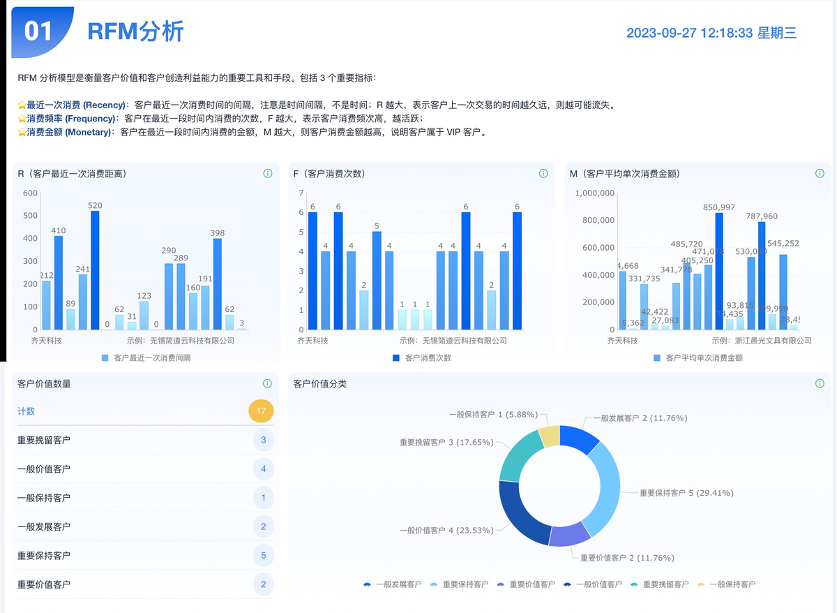 CRM