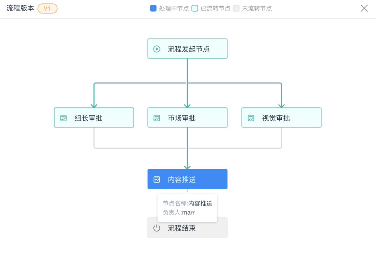 CRM