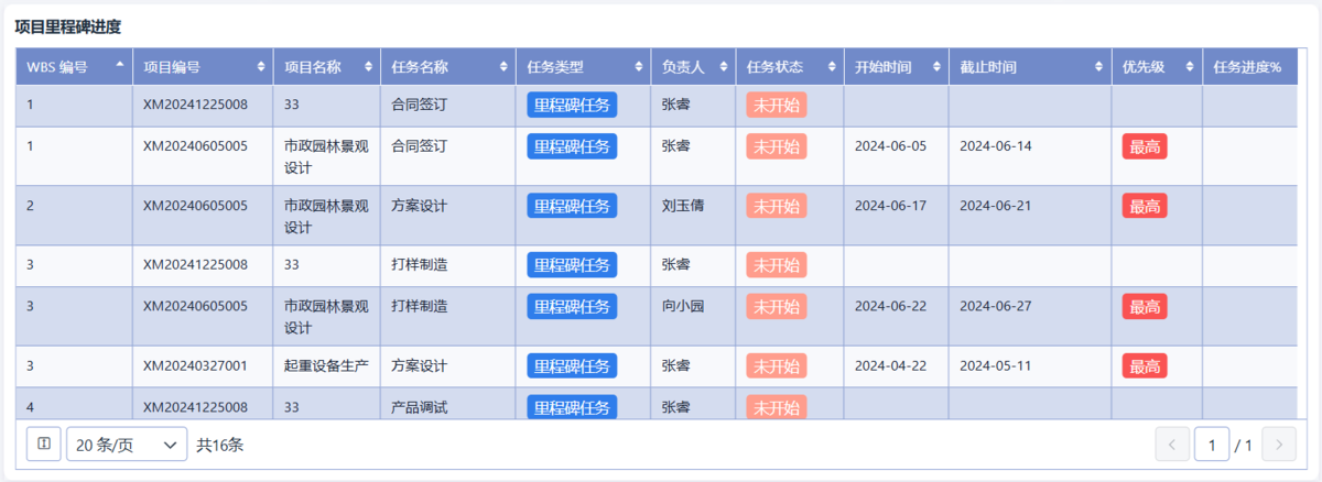 項目管理