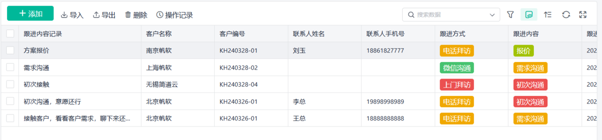 項目管理