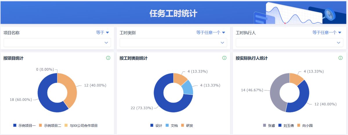 項目管理