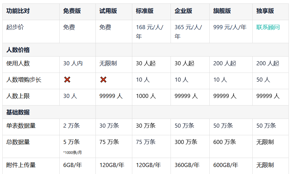 銷售管理