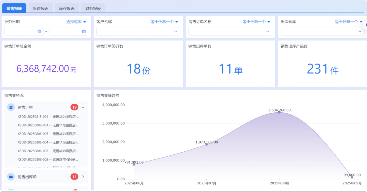 進銷存系統