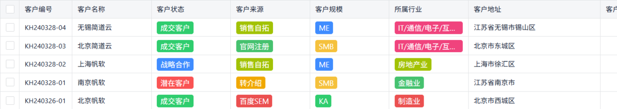項目管理