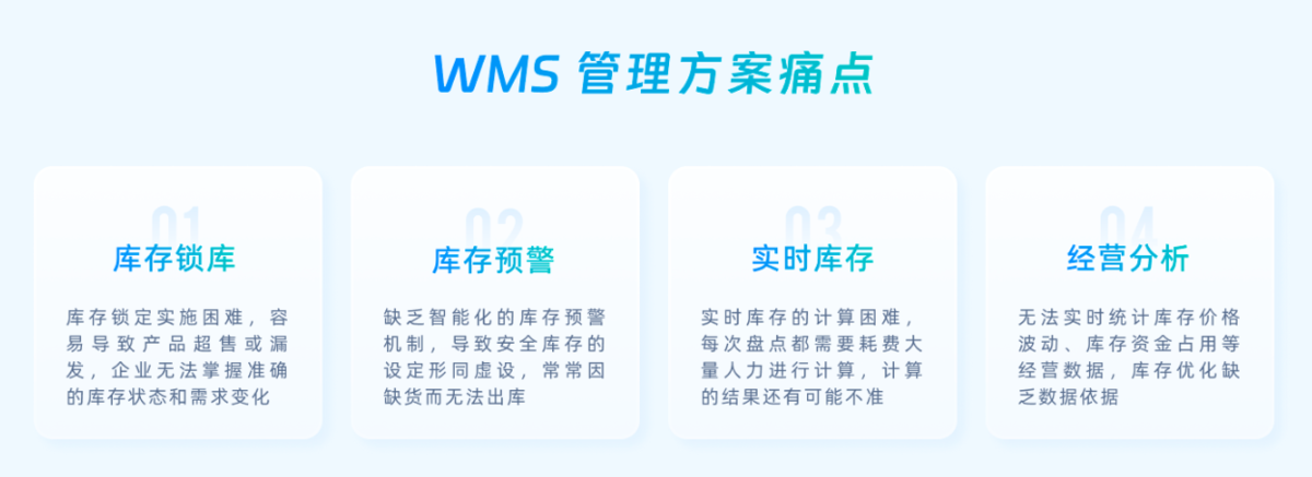 WMS,倉庫管理