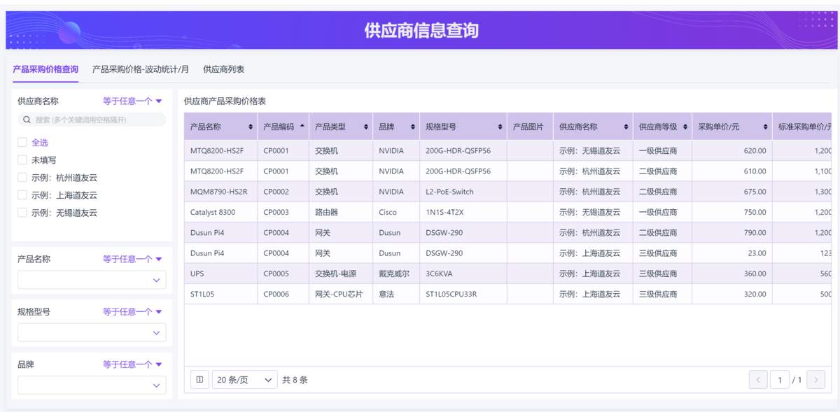 采購管理