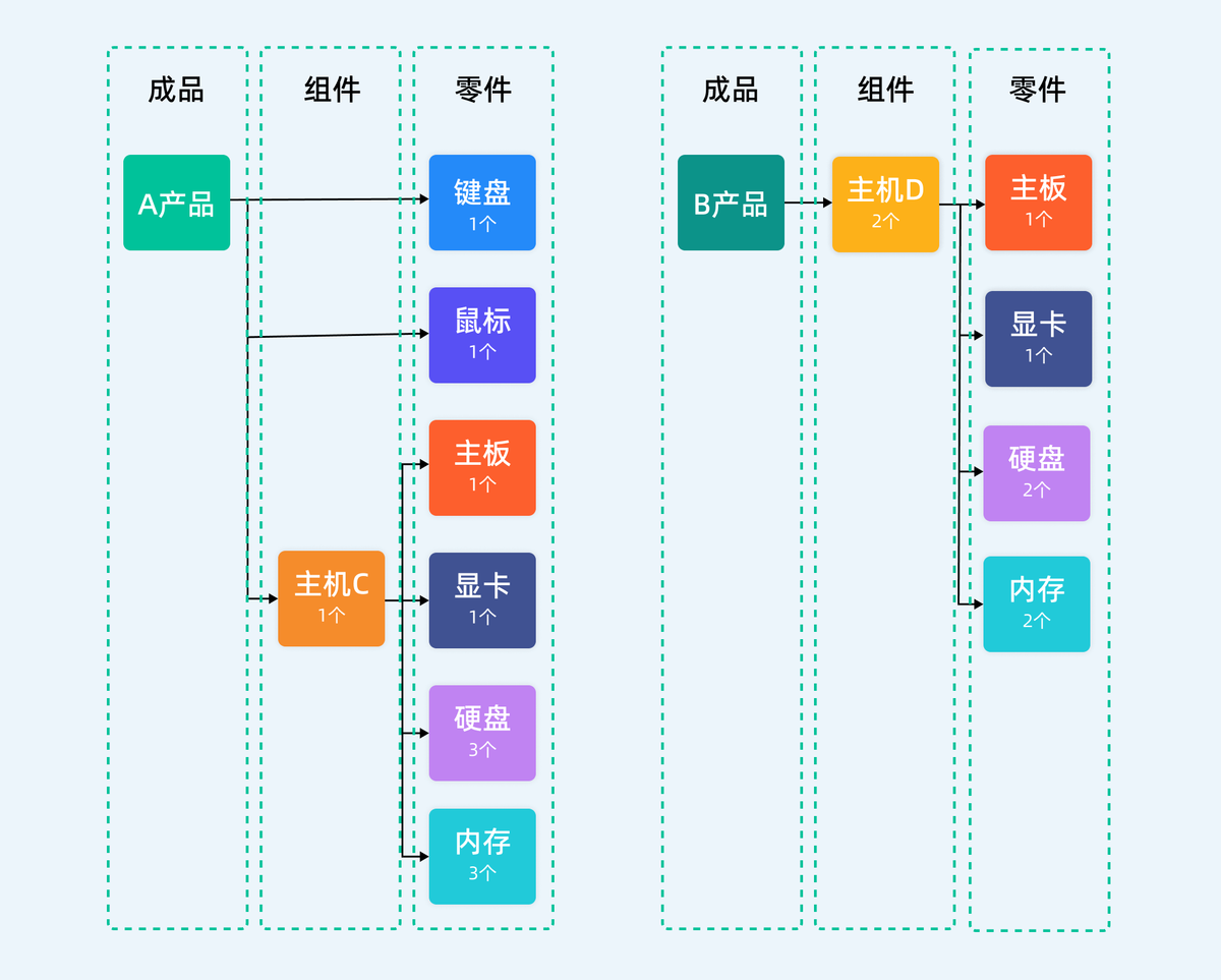 庫存管理