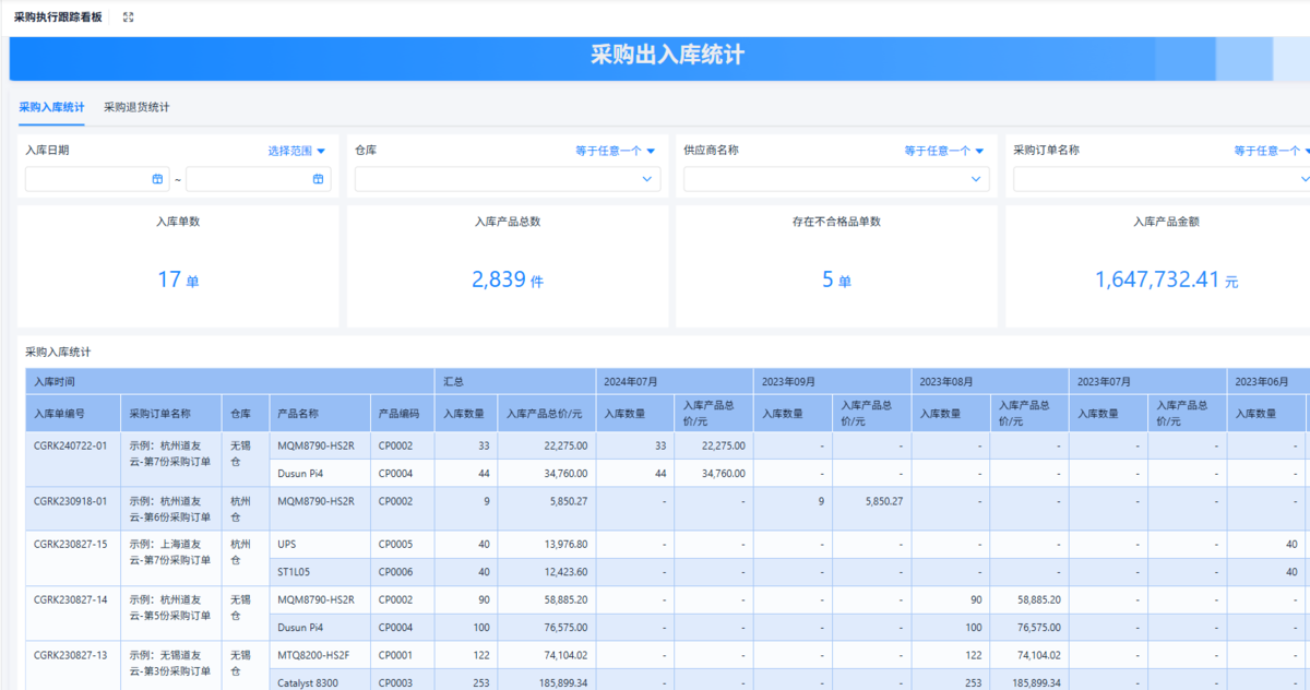 進銷存