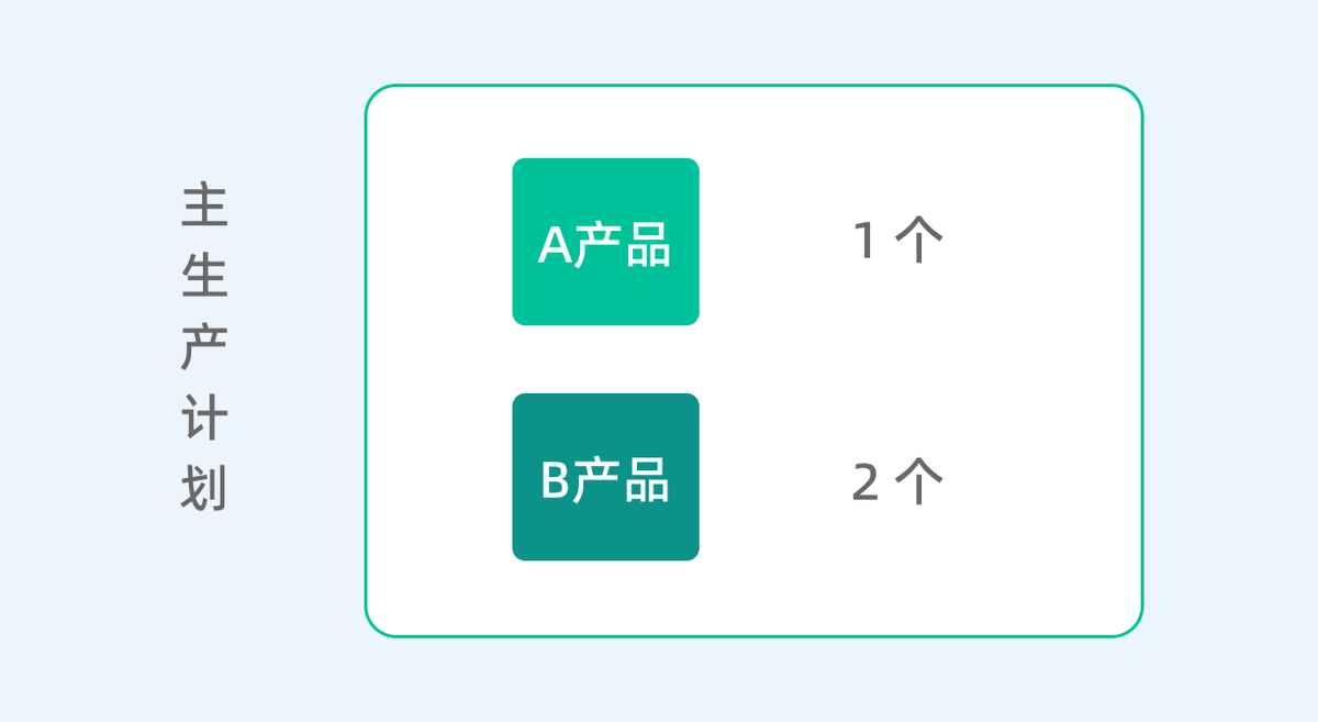 生產計劃