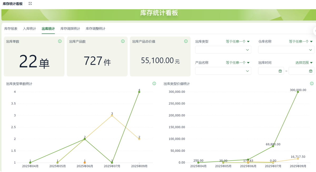 庫存管理