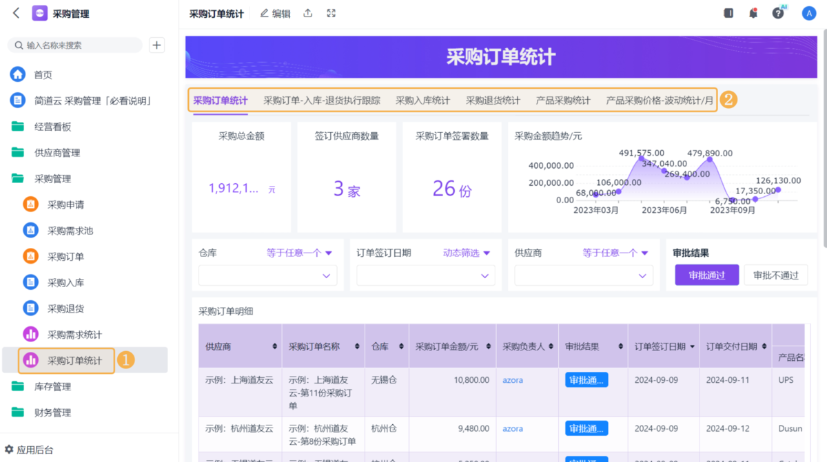 采購管理