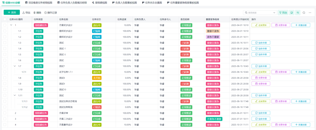 項目管理